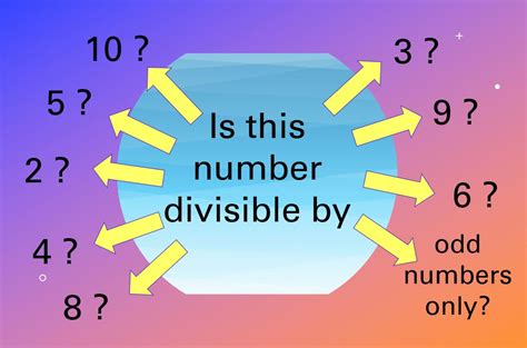 what is 360 divisible by.